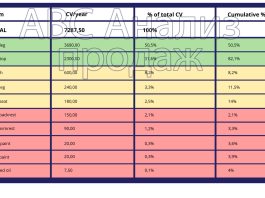 abc-анализ-пример