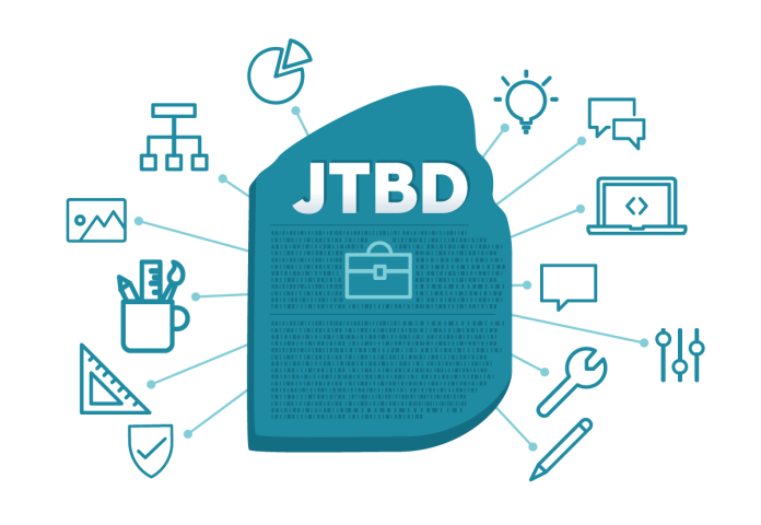 JTBD Jobs to Be Done